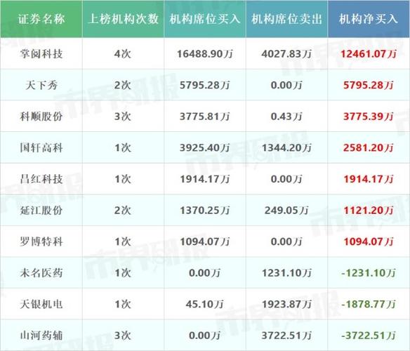 假卖拆迁房骗4.28亿,假卖拆迁房骗4.28亿判几年