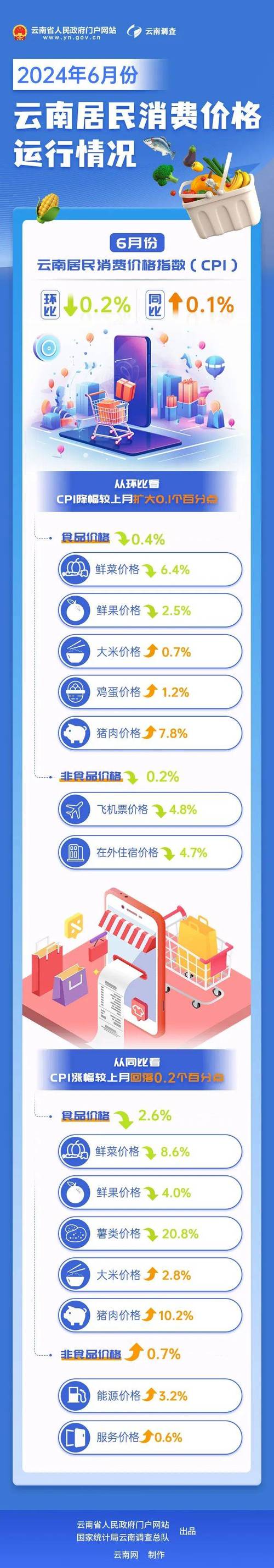 5月PPI环比下降0.4%,5月ppi同比上涨90%