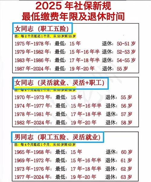 基金或迎退休高峰期,基金公司退休年龄